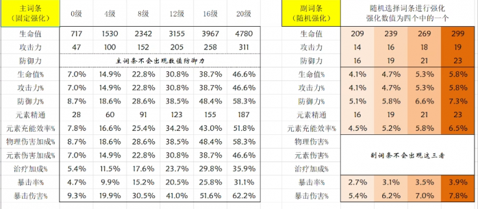 【修改扩展教学】y神圣遗物强化和属性修改修改工具文本教程插图1 【修改扩展教学】y神圣遗物强化和属性修改修改工具文本教程