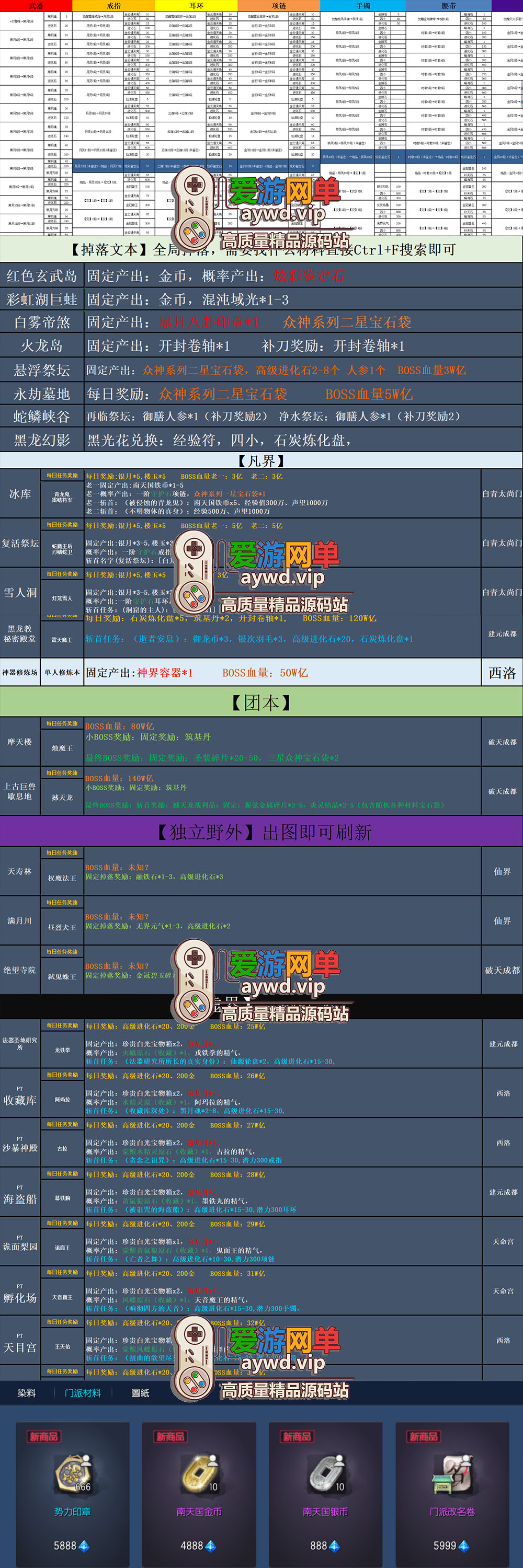 亲测内容【剑灵八荒界】超变修仙配套掉落表装备升级线路表新手攻略GM代码表 已亲测并录制教学虚拟机一键端插图1 亲测内容【剑灵八荒界】超变修仙配套掉落表装备升级线路表新手攻略GM代码表 已亲测并录制教学虚拟机一键端