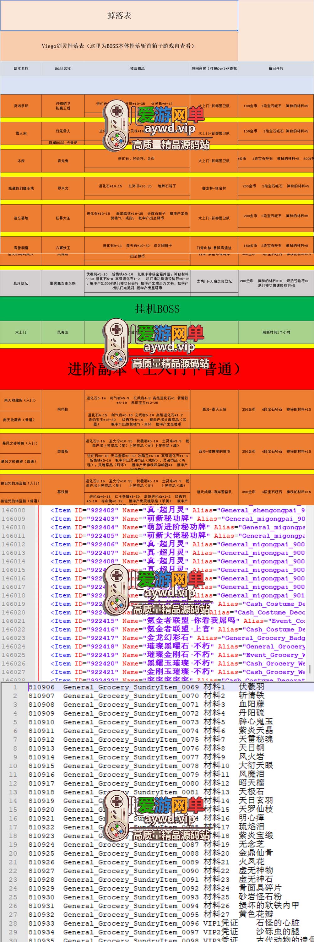 爱游网单更新【剑灵三系】添加三系通用服务端用 至尊超变无CD带攻略副本掉落表半手工端亲测补丁替换教学插图2 爱游网单更新【剑灵三系】添加三系通用服务端用 至尊超变无CD带攻略副本掉落表半手工端亲测补丁替换教学